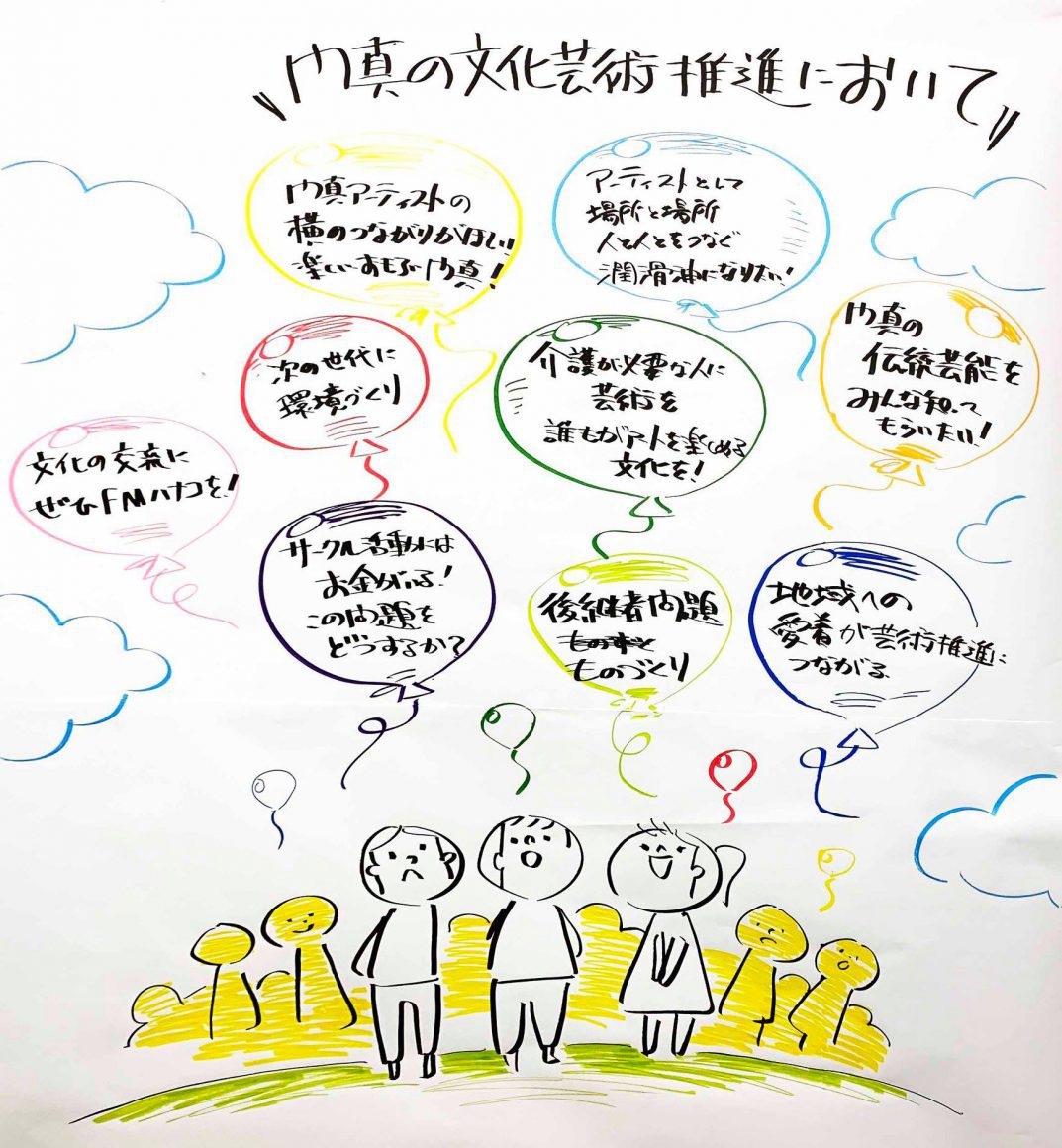 門真市民プラザ教育センターにて「門真市文化芸術推進基本計画」100人会議を開催